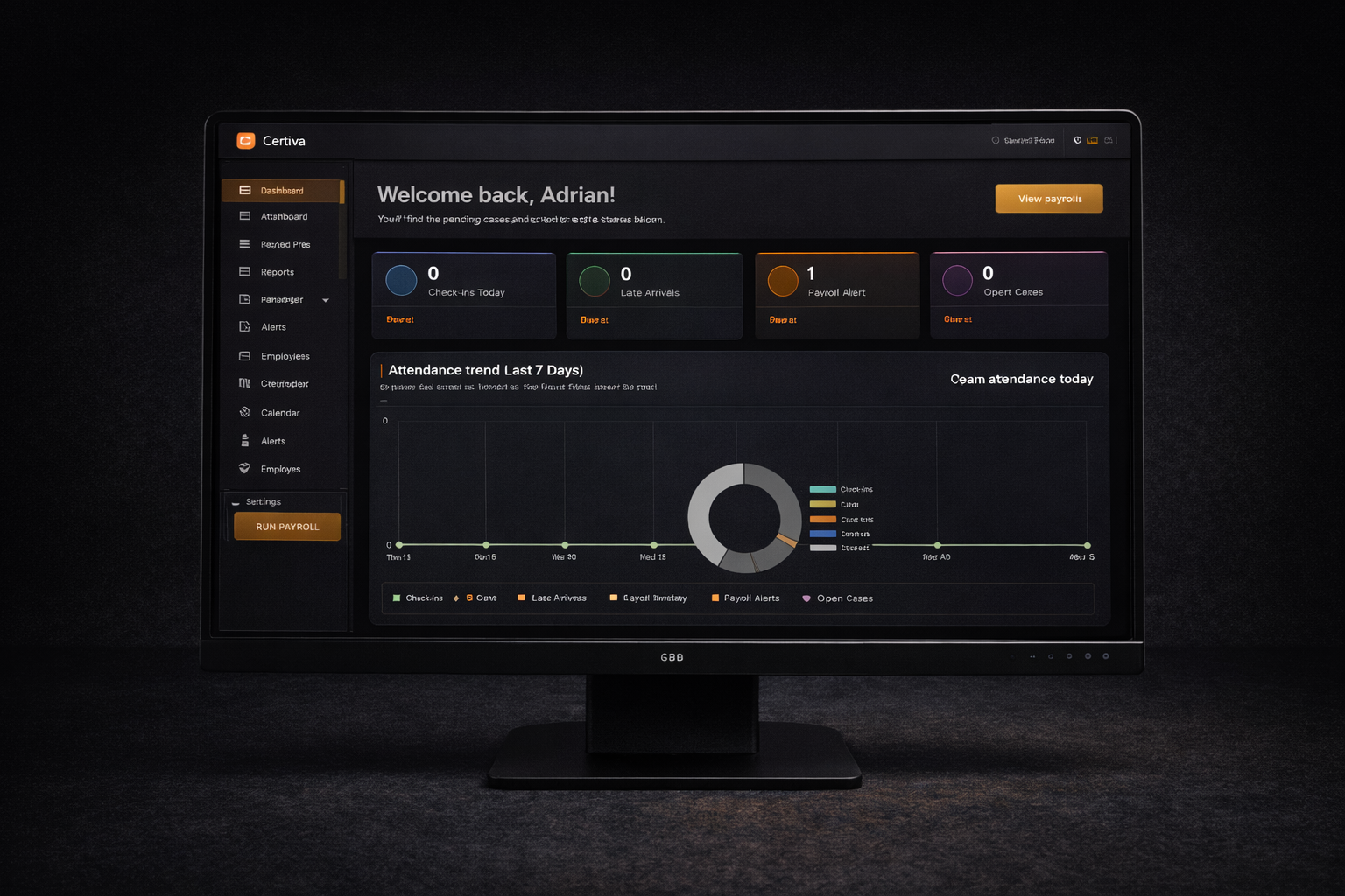 Certiva workforce dashboard